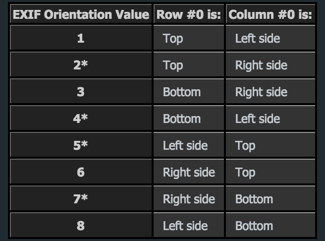 orientation-eight-values